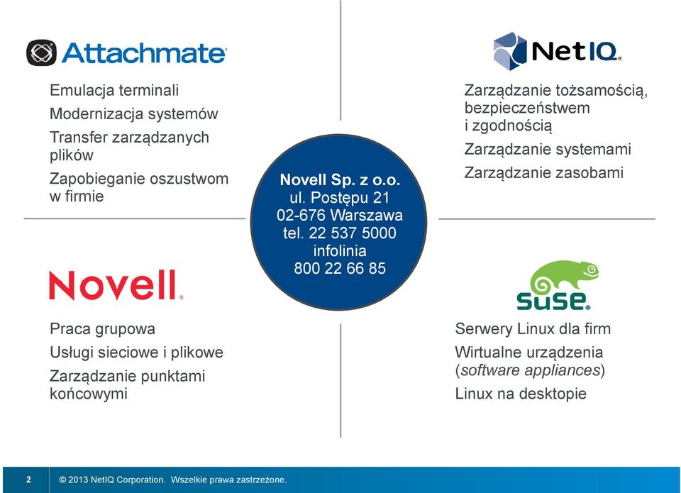 22 537 5000 infolinia 800 22 66 85 Zarządzanie tożsamością, bezpieczeństwem i zgodnością Zarządzanie systemami Zarządzanie