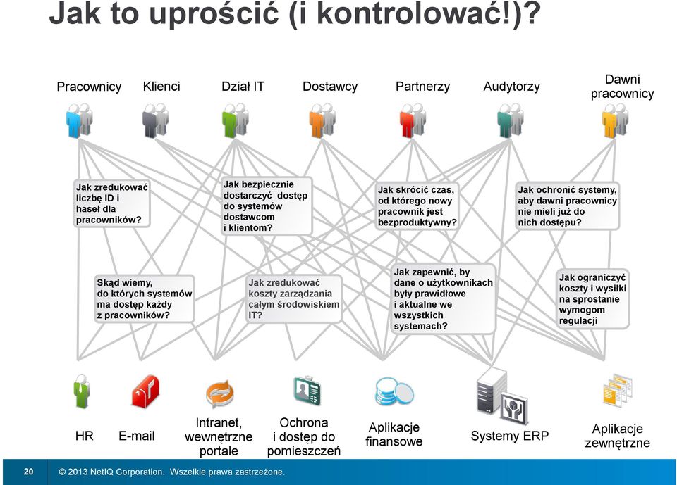 Jak ochronić systemy, aby dawni pracownicy nie mieli już do nich dostępu? Skąd wiemy, do których systemów ma dostęp każdy z pracowników? Jak zredukować koszty zarządzania całym środowiskiem IT?