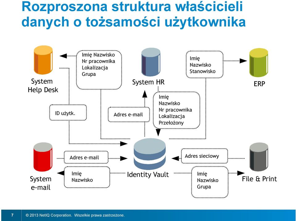 Lokalizacja Przełożony Imię Nazwisko Stanowisko ERP Adres e-mail Adres sieciowy System e-mail Imię