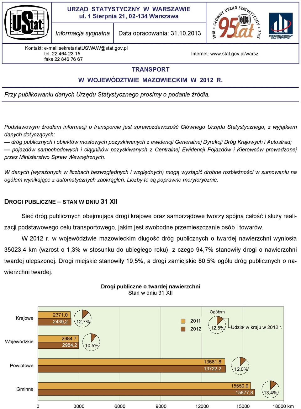 pl/warsz Podstawowym źródłem informacji o transporcie jest sprawozdawczość Głównego Urzędu Statystycznego, z wyjątkiem danych dotyczących: dróg publicznych i obiektów mostowych pozyskiwanych z