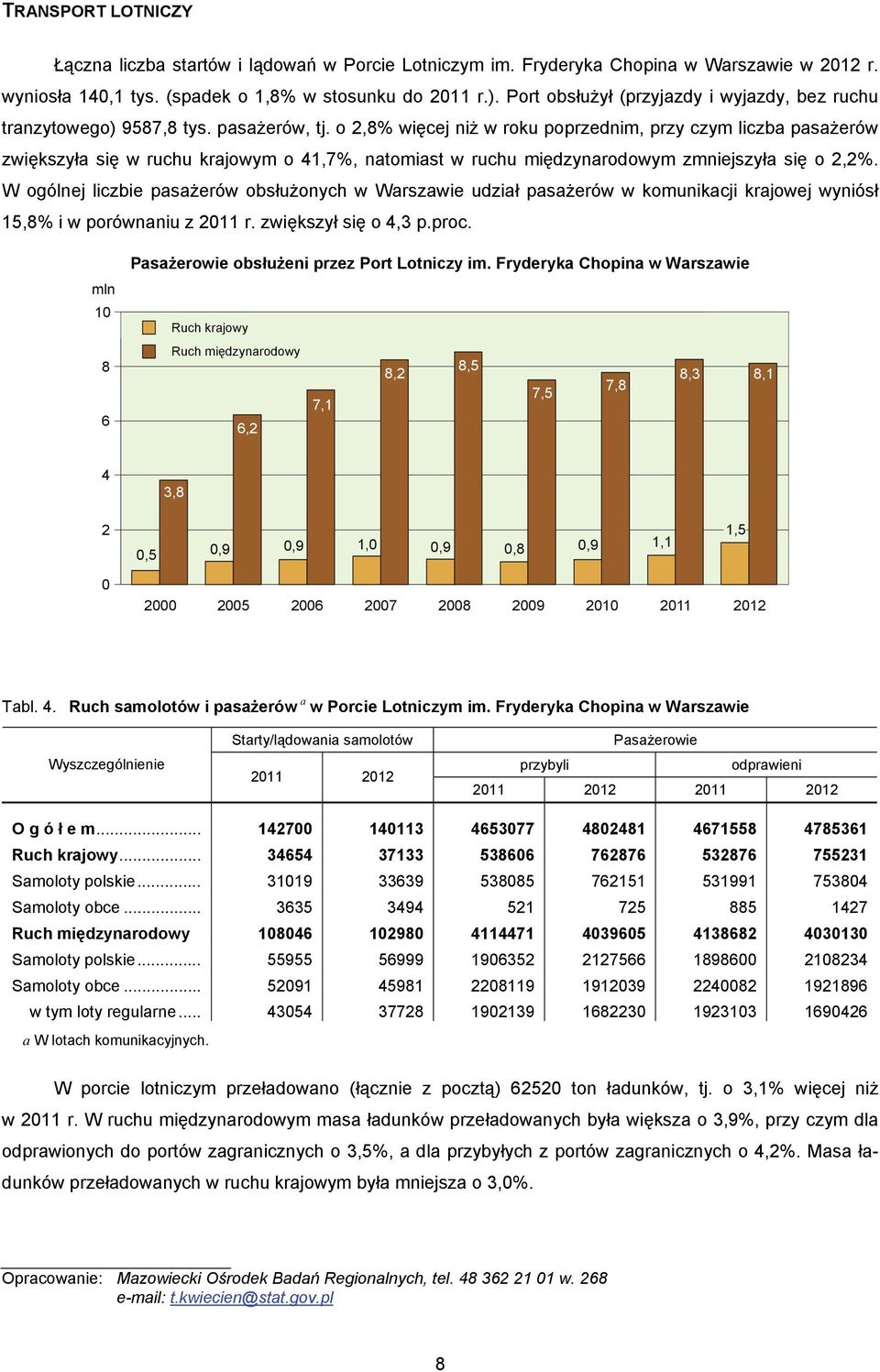 o 2,8% więcej niż w roku poprzednim, przy czym liczba pasażerów zwiększyła się w ruchu krajowym o 41,7%, natomiast w ruchu międzynarodowym zmniejszyła się o 2,2%.