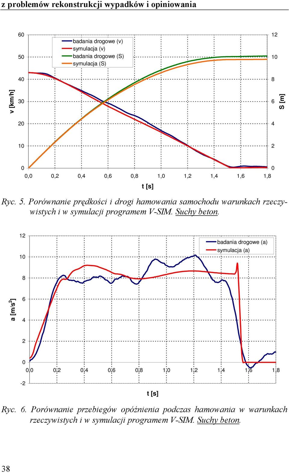 symulacji programem V-SIM. Suchy beton. 1 a [m/s ],,,,, 1, 1, 1, 1, 1, - Ryc.