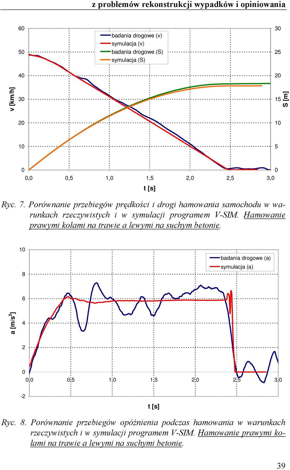 programem V-SIM. Hamowanie prawymi kołami na trawie a lewymi na suchym betonie.