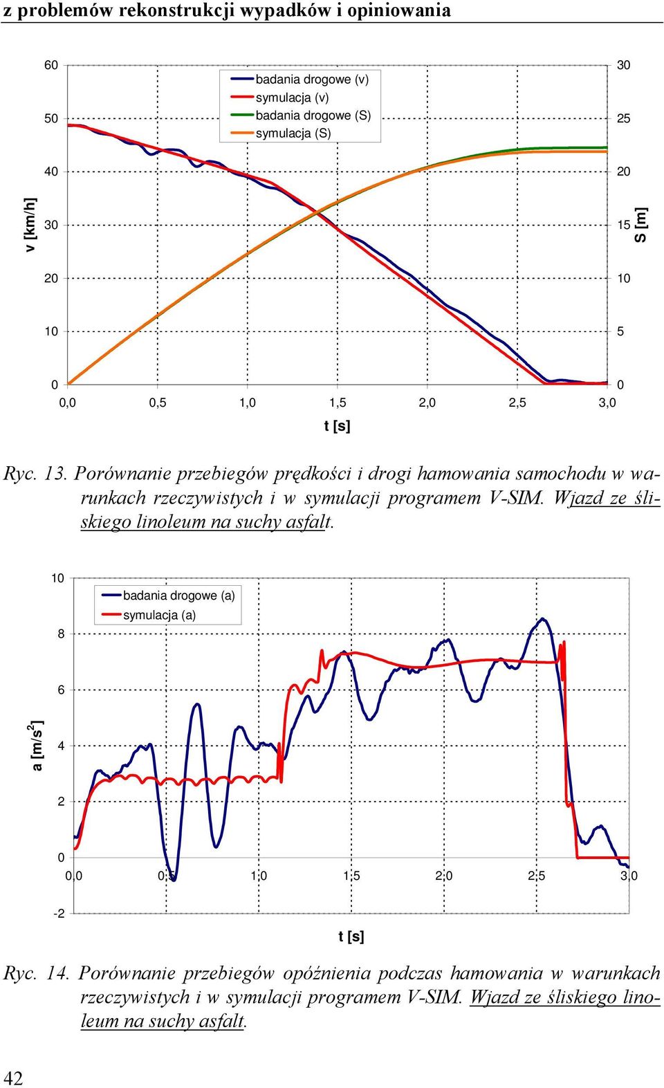 symulacji programem V-SIM. Wjazd ze śliskiego linoleum na suchy asfalt.