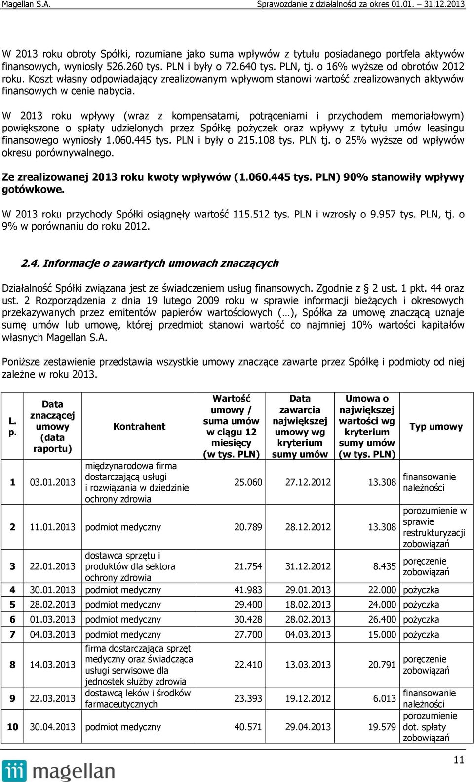 W 2013 roku wpływy (wraz z kompensatami, potrąceniami i przychodem memoriałowym) powiększone o spłaty udzielonych przez Spółkę pożyczek oraz wpływy z tytułu umów leasingu finansowego wyniosły 1.060.