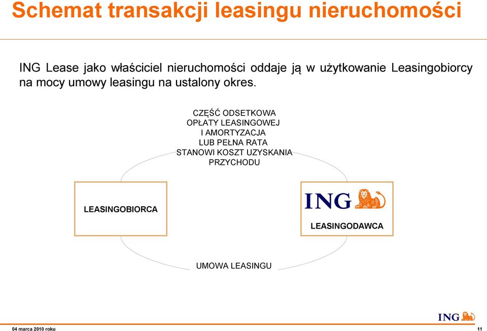 CZĘŚĆ ODSETKOWA OPŁATY LEASINGOWEJ I AMORTYZACJA LUB PEŁNA RATA STANOWI KOSZT