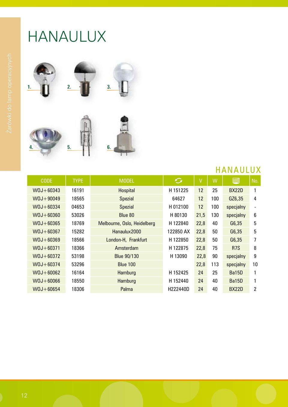 specjalny 6 WOJ+60365 18769 Melbourne, Oslo, Heidelberg H 122840 22,8 40 G6,35 5 WOJ+60367 15282 Hanaulux2000 122850 AX 22,8 50 G6,35 5 WOJ+60369 18566 London-H, Frankfurt H 122850 22,8 50