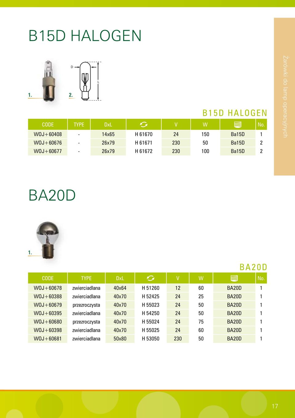 B A 2 0 D CODE TYPE DxL V W No.