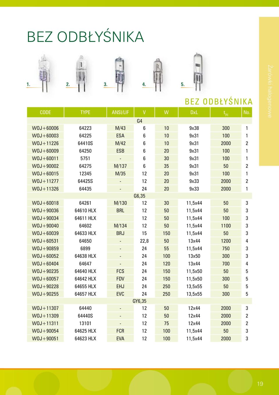 M/137 6 35 9x31 50 2 WOJ+60015 12345 M/35 12 20 9x31 100 1 WOJ+11277 64425S - 12 20 9x33 2000 2 WOJ+11326 64435-24 20 9x33 2000 1 G6,35 WOJ+60018 64261 M/130 12 30 11,5x44 50 3 WOJ+90036 64610 HLX