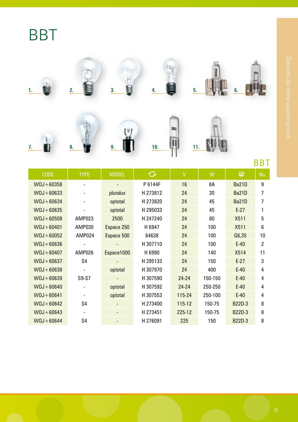 80 X511 5 WOJ+60401 AMP030 Espace 250 H 6947 24 100 X511 6 WOJ+60052 AMP024 Espace 500 64638 24 100 G6,35 10 WOJ+60636 - - H 307710 24 100 E-40 2 WOJ+60407 AMP026 Espace1000 H 6990 24 140 X514 11