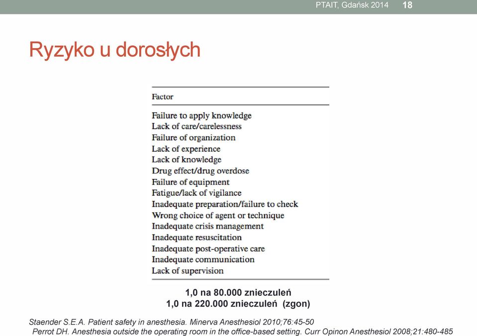 Patient safety in anesthesia. Minerva Anesthesiol 2010;76:45-50 Perrot DH.