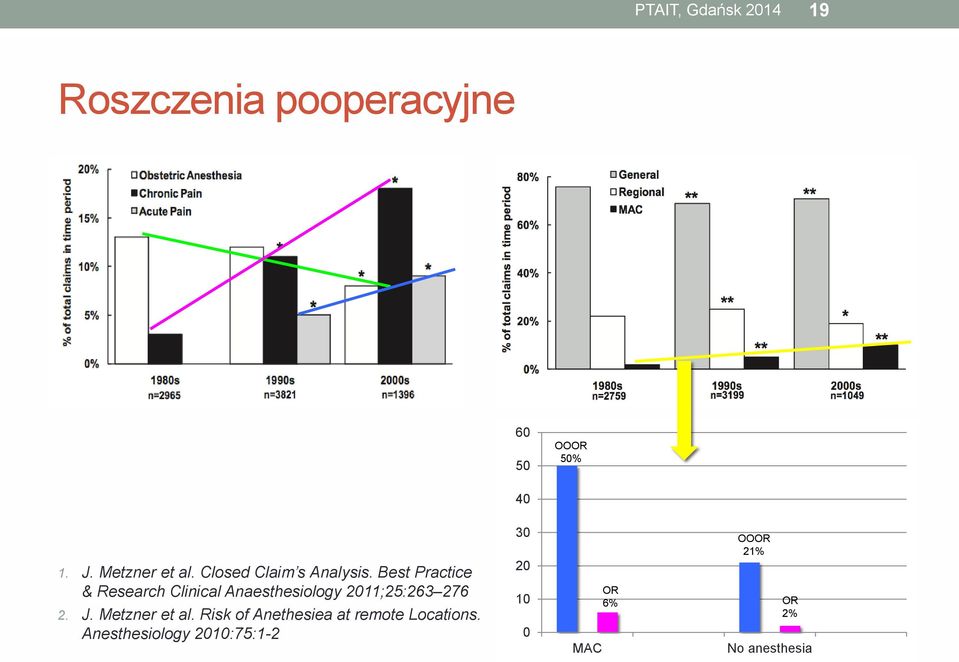 Best Practice & Research Clinical Anaesthesiology 2011;25:263 276 2. J.