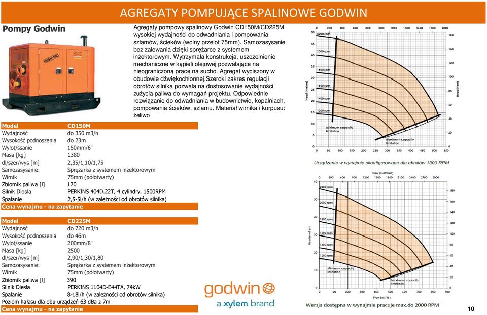 22T, 4 cylindry, 1500RPM Spalanie 2,5-5l/h (w zależności od obrotów silnika) AGREGATY POMPUJĄCE SPALINOWE GODWIN Agregaty pompowy spalinowy Godwin CD150M/CD225M wysokiej wydajności do odwadniania i