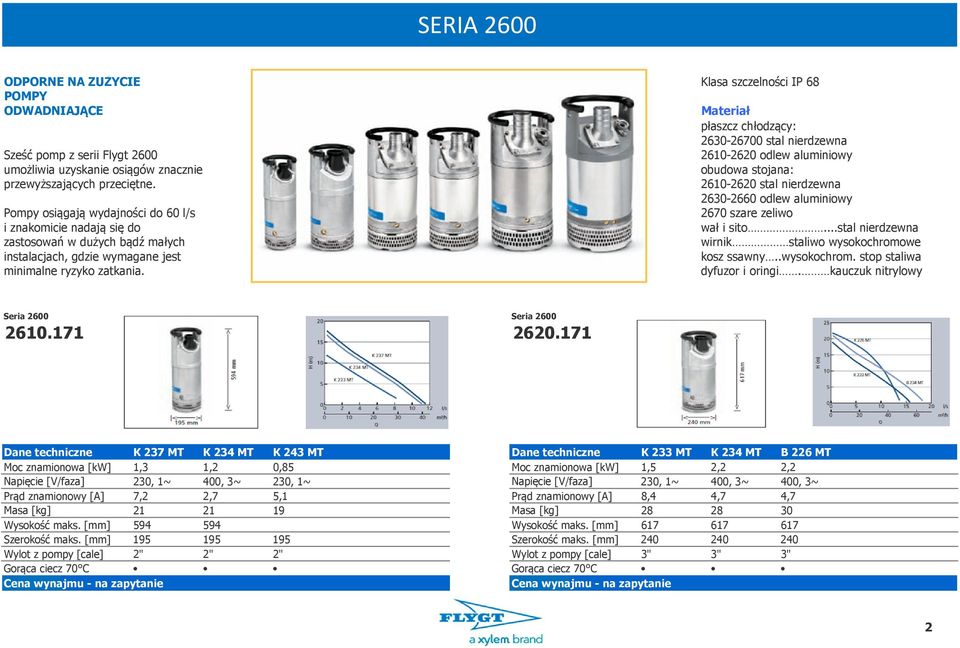 2610-2620 stal nierdzewna 2630-2660 odlew aluminiowy Pompy osiągają wydajności do 60 l/s 2670 szare zeliwo i znakomicie nadają się do wał i sito.