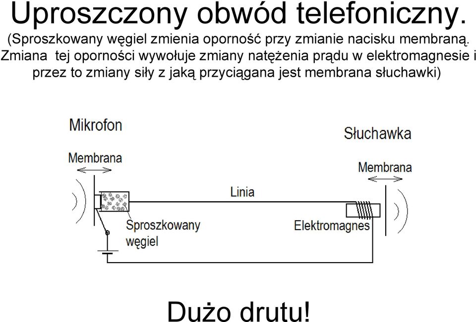 membraną.