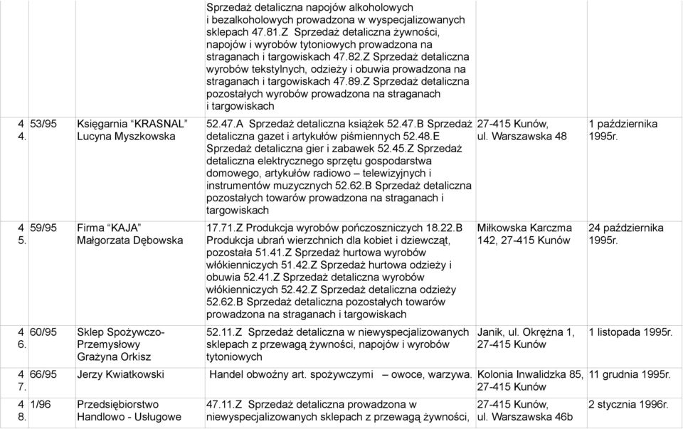 Z Sprzedaż detaliczna żywności, napojów i wyrobów tytoniowych prowadzona na straganach i targowiskach 47.82.