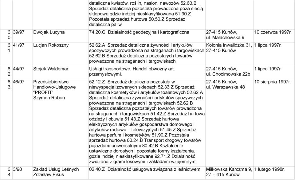 A Sprzedaż detaliczna żywności i artykułów spożywczych prowadzona na straganach i targowiskach 52.62.