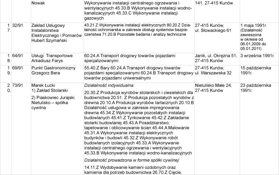 2.Z Wykonywanie instalacji elektrycznych 80.20.Z Działalność ochroniarska w zakresie obsługi systemów bezpieczeństwa 7.20.B Pozostałe badania i analizy techniczne 60.24.