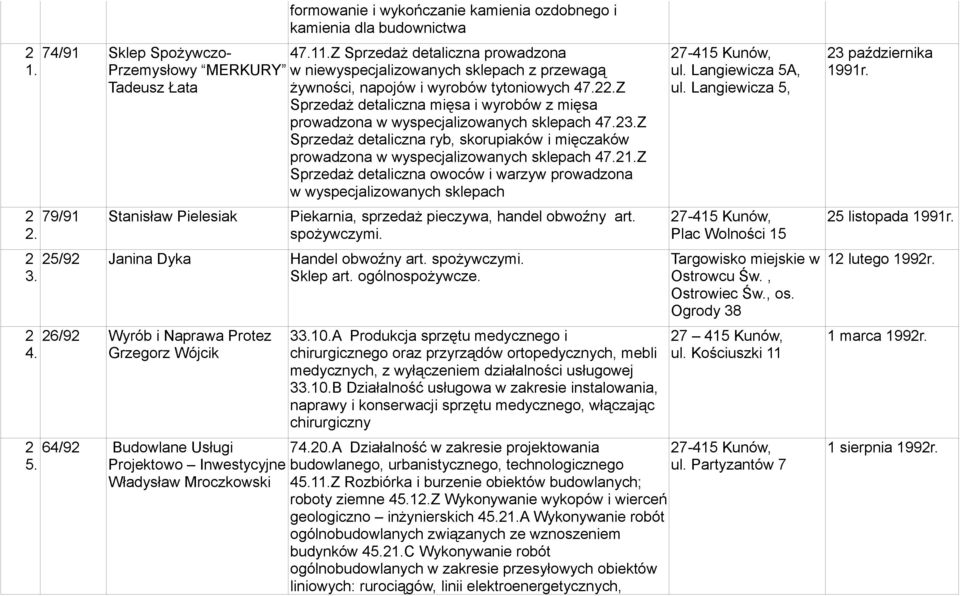 Z Sprzedaż detaliczna mięsa i wyrobów z mięsa prowadzona w wyspecjalizowanych sklepach 47.23