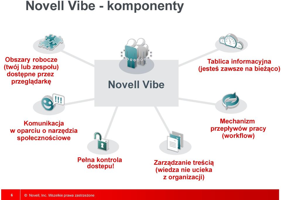 narzędzia społecznościowe Mechanizm przepływów pracy (workflow) Pełna kontrola dostepu!