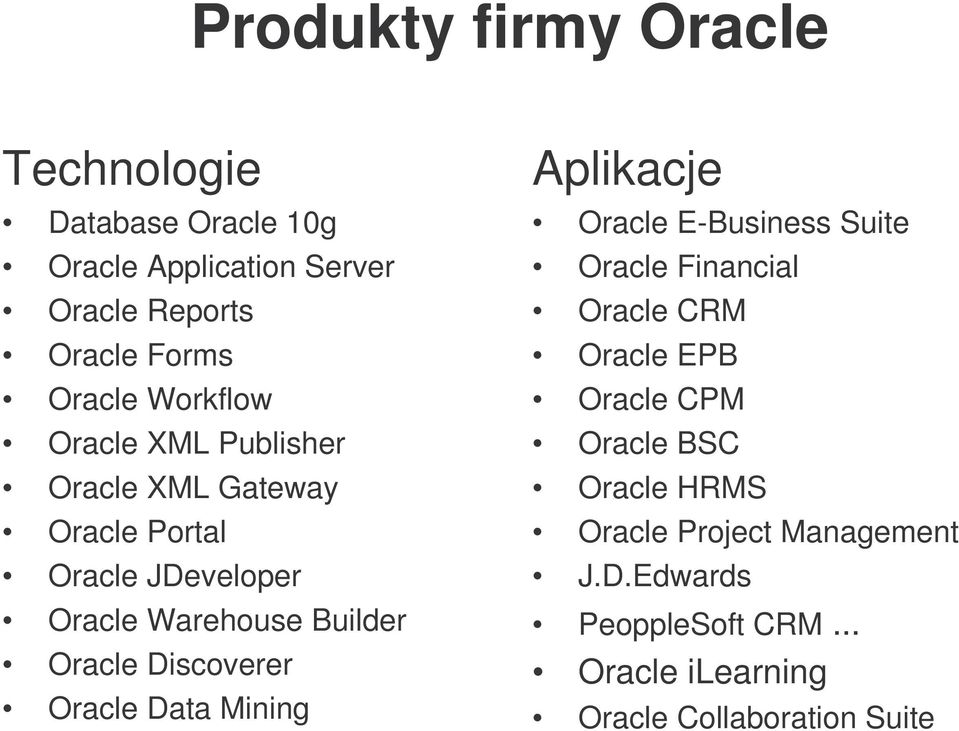 Discoverer Oracle Data Mining Aplikacje Oracle EBusiness Suite Oracle Financial Oracle CRM Oracle EPB Oracle CPM