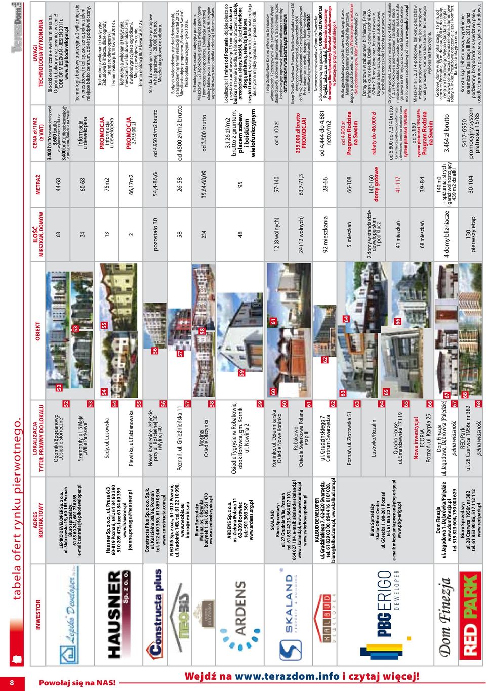 600 brutto za wykończone pod klucz 3.400 brutto dla osób korzystających z programu Rodzina na swoim 53 Szamotuły, ul. 3 Maja Wille Parkowe 24 60-68 Informacja u dewelopera 53 Hausner Sp. z o.o., ul. Prusa 6/3 60-819 Poznań, tel.