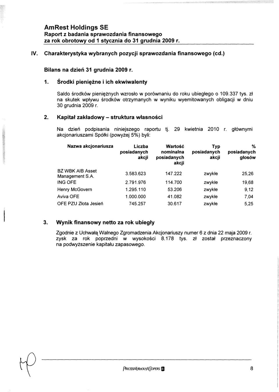 337 na skutek wpływu środków otrzymanych w wyniku wyemitowanych obligacji w dniu 30 grudnia 2009 r. 2. Kapitał zakładowy struktura własności Na dzień podpisania niniejszego raportu tj.