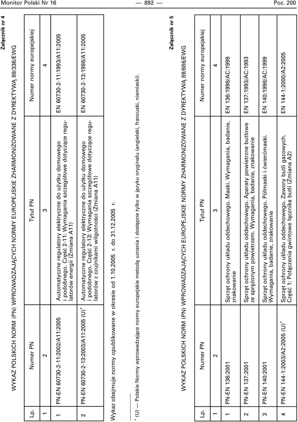 Cz Êç 2-11: Wymagania szczegó owe dotyczàce regulatorów energii (Zmiana A11) 2 PN-EN 60730-2-13:2003/A11:2005 (U) * Automatyczne regulatory elektryczne do u ytku domowego EN 60730-2-13:1998/A11:2005