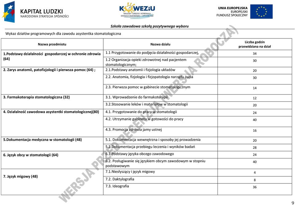 Zarys anatomii, patofizjologii i pierwsza pomoc (64) ; 2.1.odstawy anatomii i fizjologia układów 20 2.2. Anatomia, fizjologia i fizjopatologia narządu żucia 30