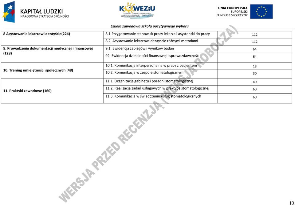 Ewidencja działalności finansowej i sprawozdawczość 64 10.1. Komunikacja interpersonalna w pracy z pacjentem 18 10.2. Komunikacja w zespole stomatologicznym 30 11.1. Organizacja gabinetu i poradni stomatologicznej 40 11.