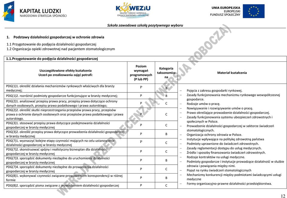 rozróżnić podmioty gospodarcze funkcjonujące w branży medycznej; DG(2)1.