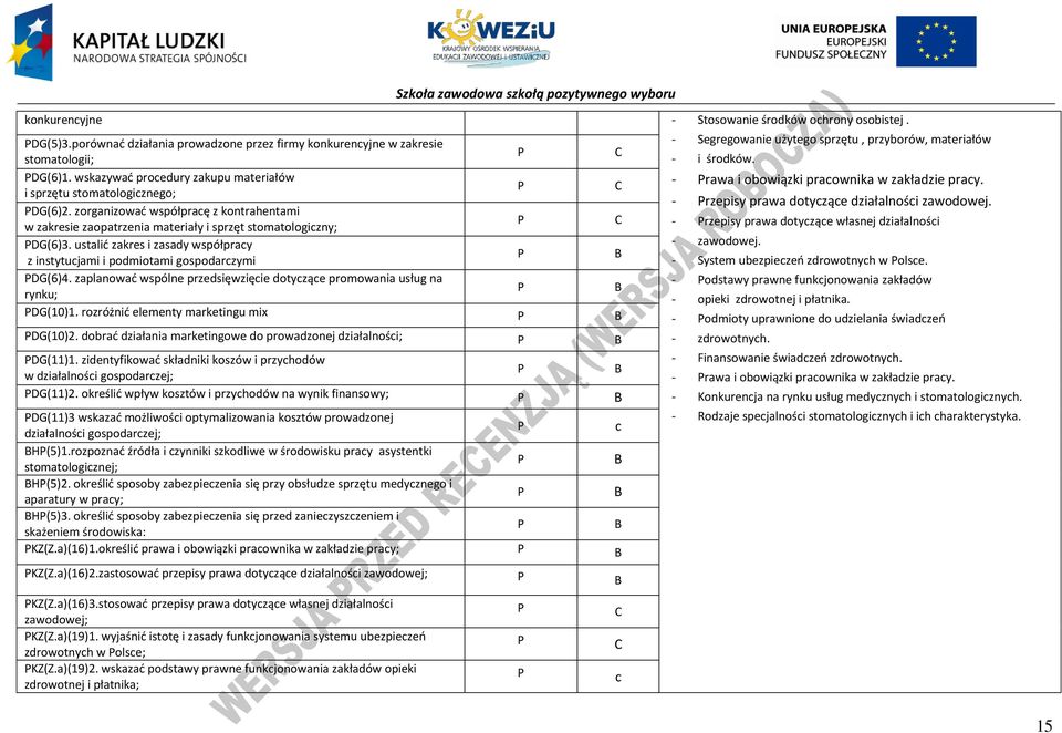 wskazywać procedury zakupu materiałów - rawa i obowiązki pracownika w zakładzie pracy. i sprzętu stomatologicznego; - rzepisy prawa dotyczące działalności zawodowej. DG(6)2.