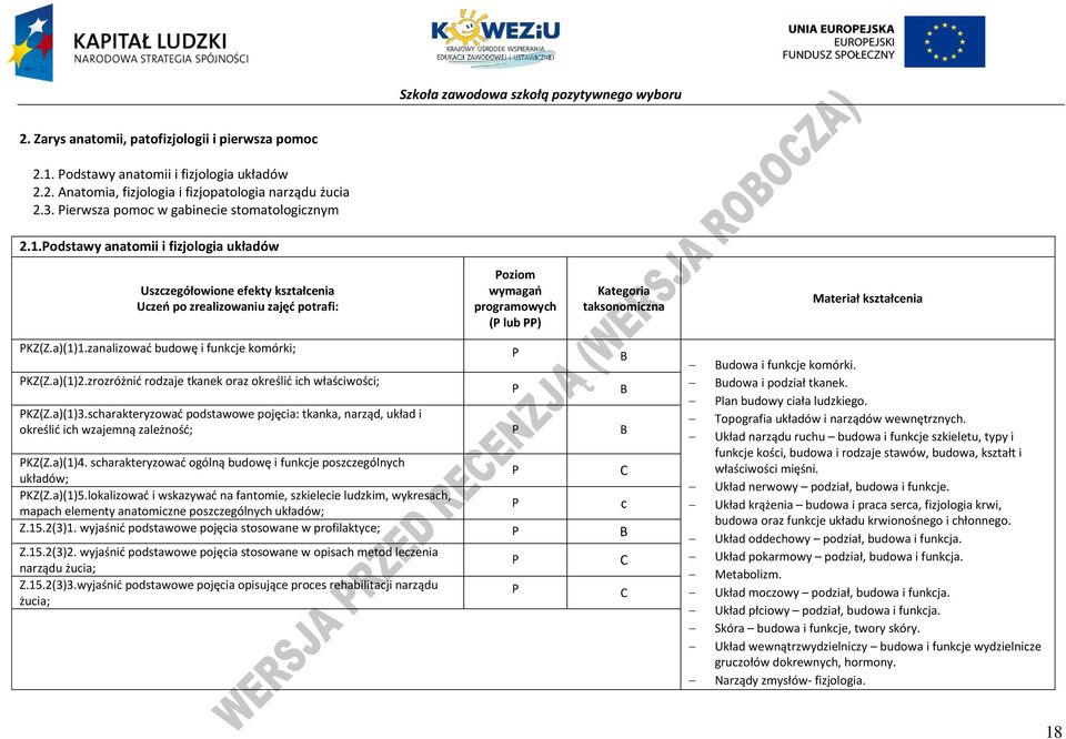 odstawy anatomii i fizjologia układów Uszczegółowione efekty kształcenia Uczeń po zrealizowaniu zajęć potrafi: oziom wymagań programowych ( lub ) Kategoria taksonomiczna Materiał kształcenia KZ(Z.