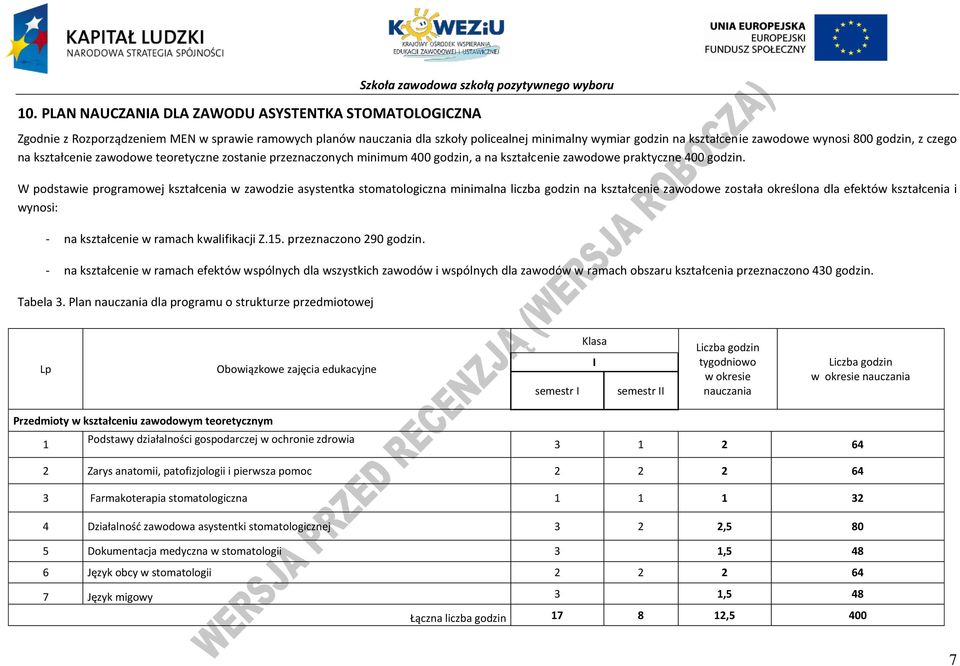 W podstawie programowej kształcenia w zawodzie asystentka stomatologiczna minimalna liczba godzin na kształcenie zawodowe została określona dla efektów kształcenia i wynosi: - na kształcenie w ramach