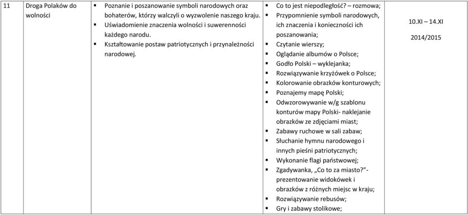 rozmowa; Przypomnienie symboli narodowych, ich znaczenia i konieczności ich poszanowania; Czytanie wierszy; Oglądanie albumów o Polsce; Godło Polski wyklejanka; Rozwiązywanie krzyżówek o Polsce;