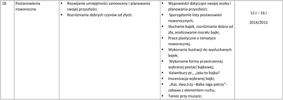 analizowanie morału bajki; Prace plastyczne o tematyce noworocznej.