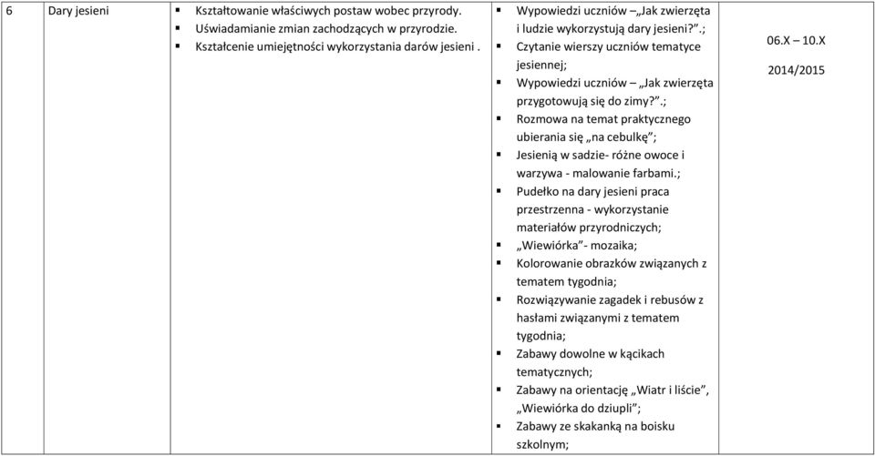 .; Rozmowa na temat praktycznego ubierania się na cebulkę ; Jesienią w sadzie- różne owoce i warzywa - malowanie farbami.