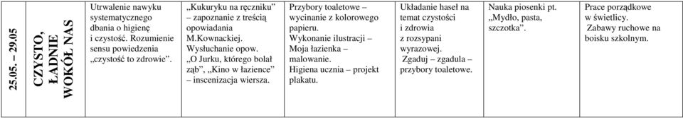 Przybory toaletowe wycinanie z kolorowego papieru. Wykonanie ilustracji Moja łazienka malowanie. Higiena ucznia projekt plakatu.