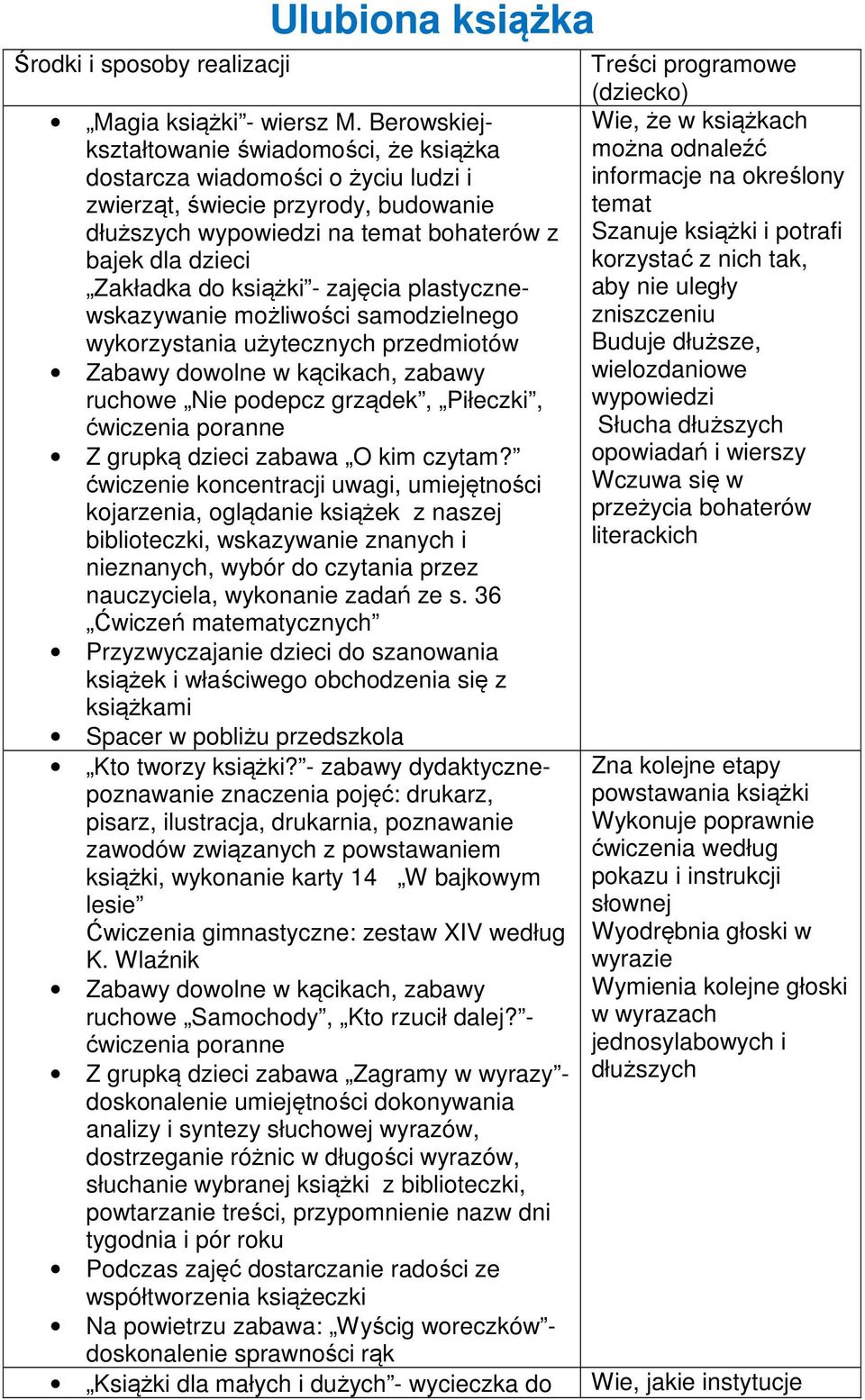 książki - zajęcia plastycznewskazywanie możliwości samodzielnego wykorzystania użytecznych przedmiotów Zabawy dowolne w kącikach, zabawy ruchowe Nie podepcz grządek, Piłeczki, Z grupką dzieci zabawa