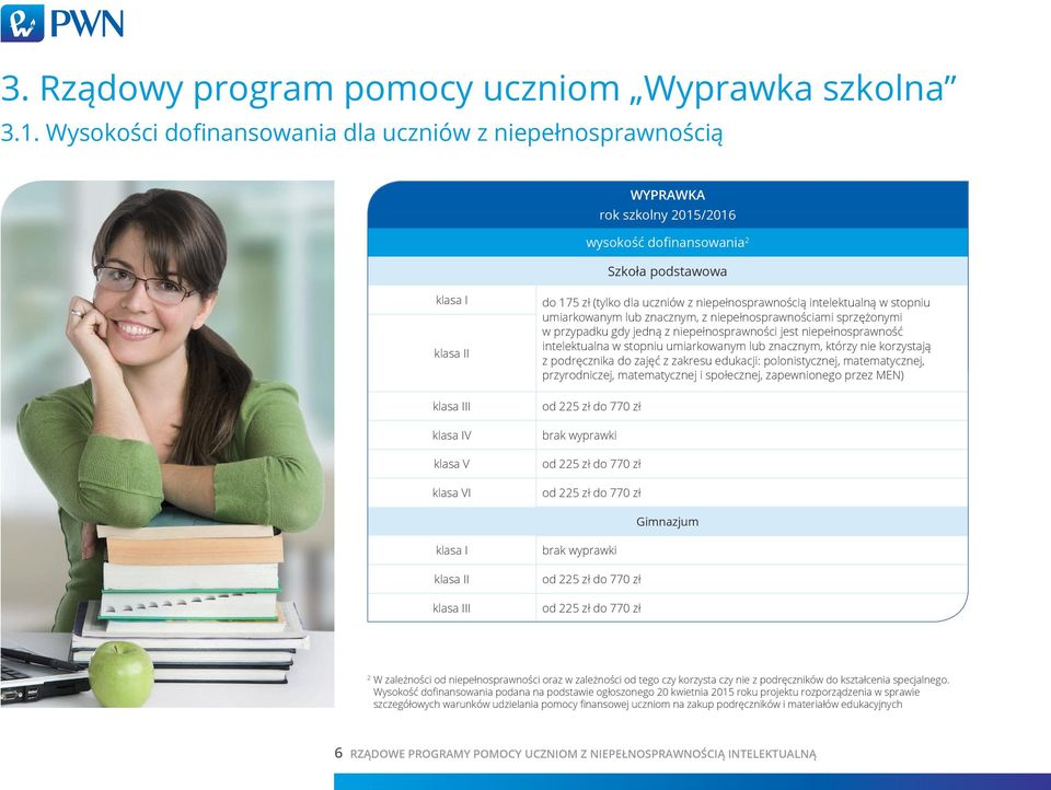 (tylko dla uczniów z niepełnosprawnością intelektualną w stopniu umiarkowanym lub znacznym, z niepełnosprawnościami sprzężonymi w przypadku gdy jedną z niepełnosprawności jest niepełnosprawność