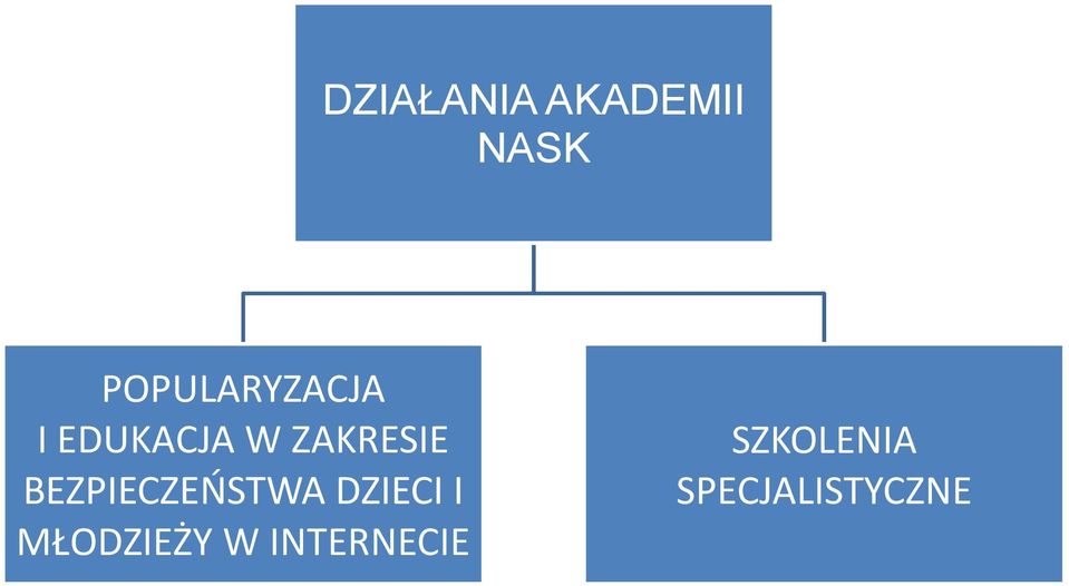 ZAKRESIE BEZPIECZEŃSTWA DZIECI I