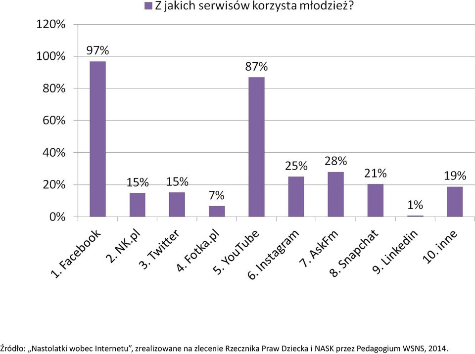 zlecenie Rzecznika Praw