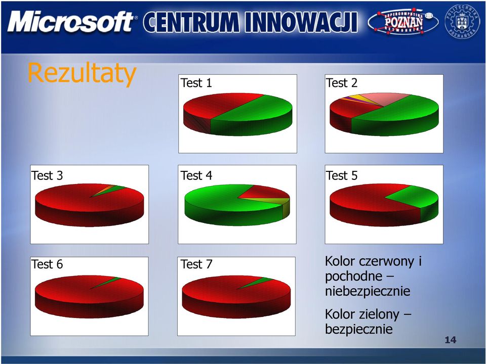 Kolor czerwony i pochodne