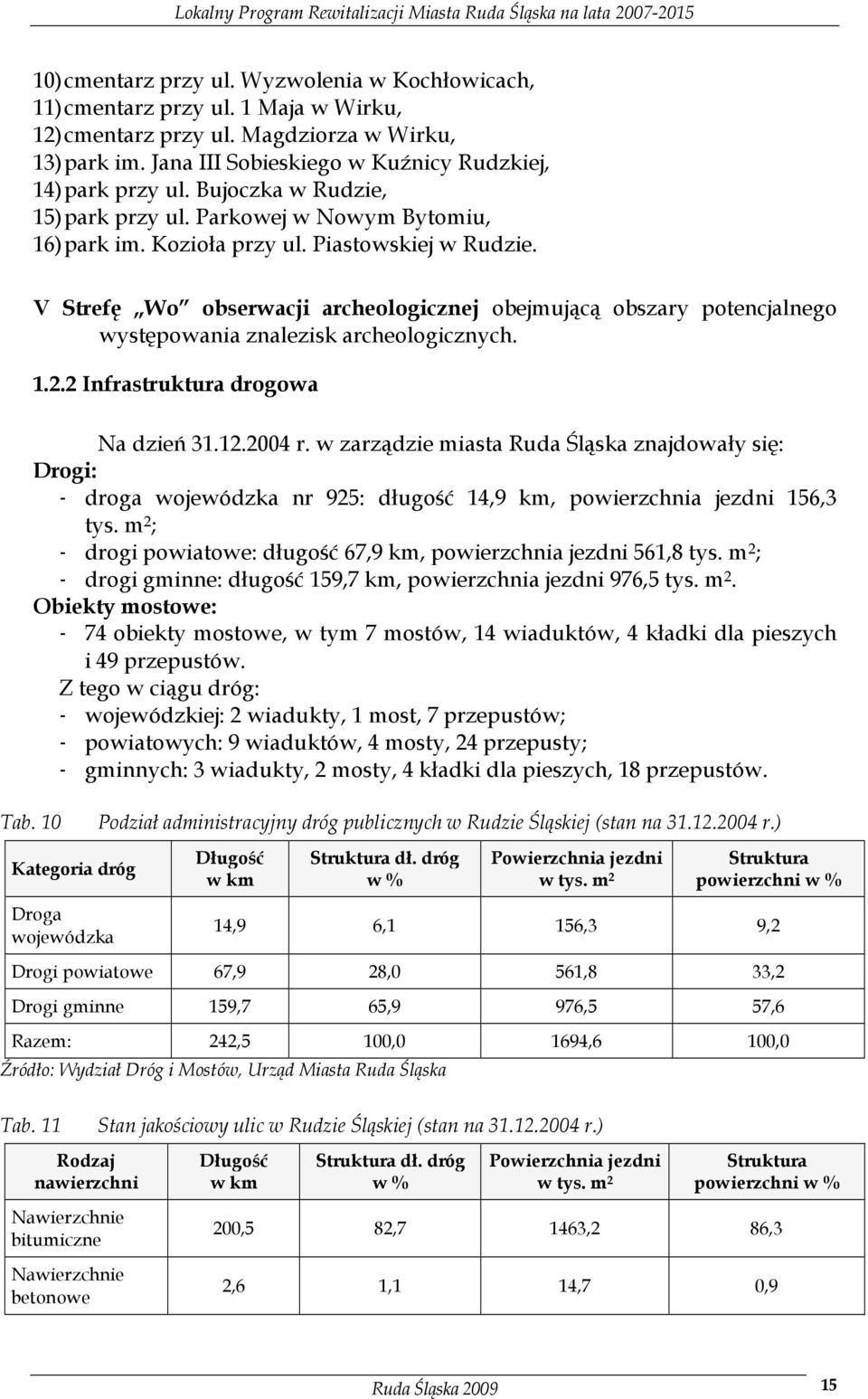 V Strefę Wo obserwacji archeologicznej obejmującą obszary potencjalnego występowania znalezisk archeologicznych. 1.2.2 Infrastruktura drogowa Na dzień 31.12.2004 r.