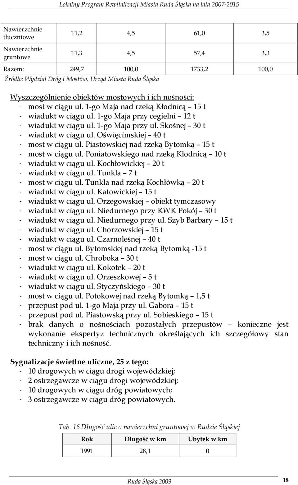 Skośnej 30 t - wiadukt w ciągu ul. Oświęcimskiej 40 t - most w ciągu ul. Piastowskiej nad rzeką Bytomką 15 t - most w ciągu ul. Poniatowskiego nad rzeką Kłodnicą 10 t - wiadukt w ciągu ul.