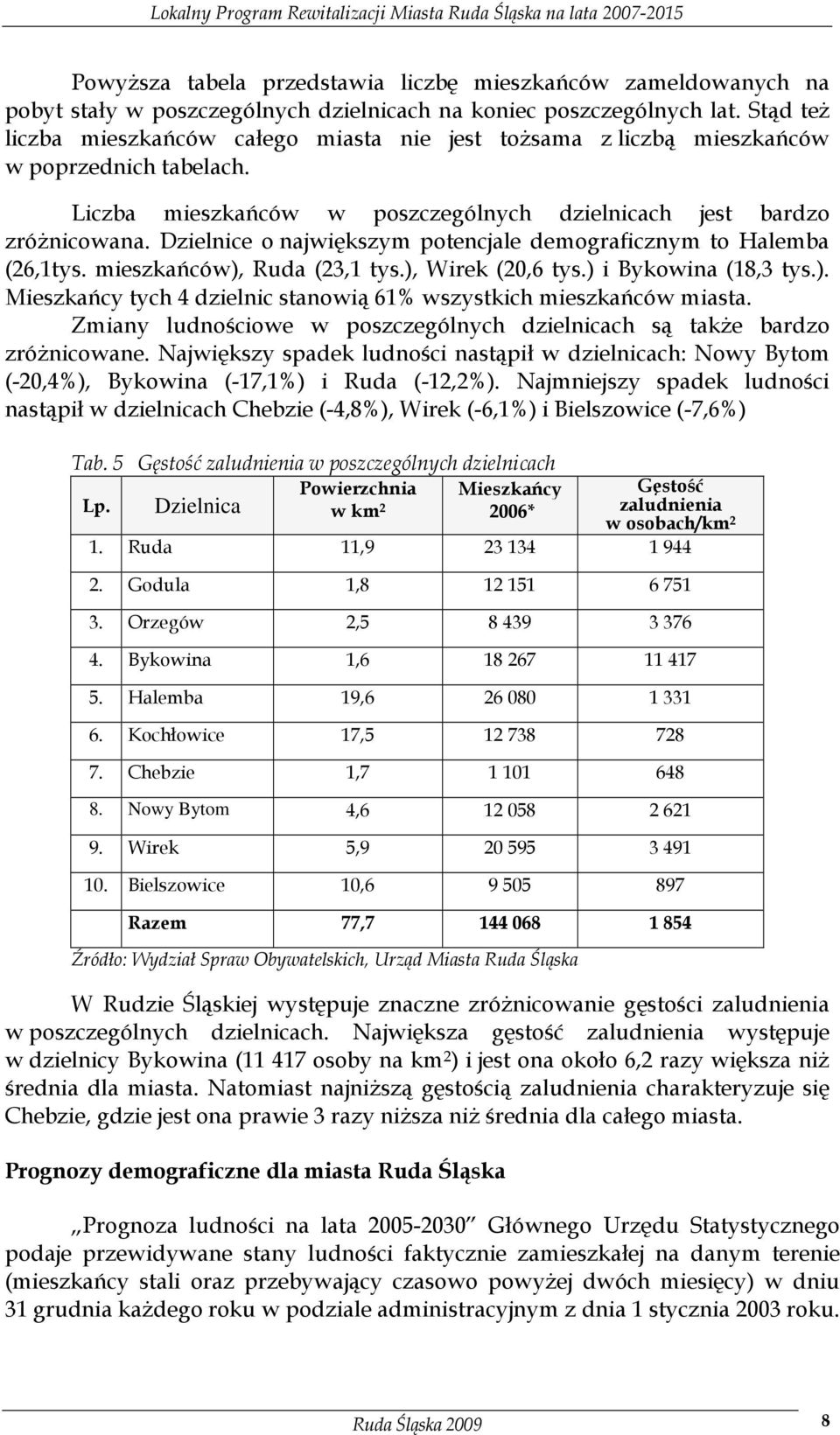 Dzielnice o największym potencjale demograficznym to Halemba (26,1tys. mieszkańców), Ruda (23,1 tys.), Wirek (20,6 tys.) i Bykowina (18,3 tys.). Mieszkańcy tych 4 dzielnic stanowią 61% wszystkich mieszkańców miasta.