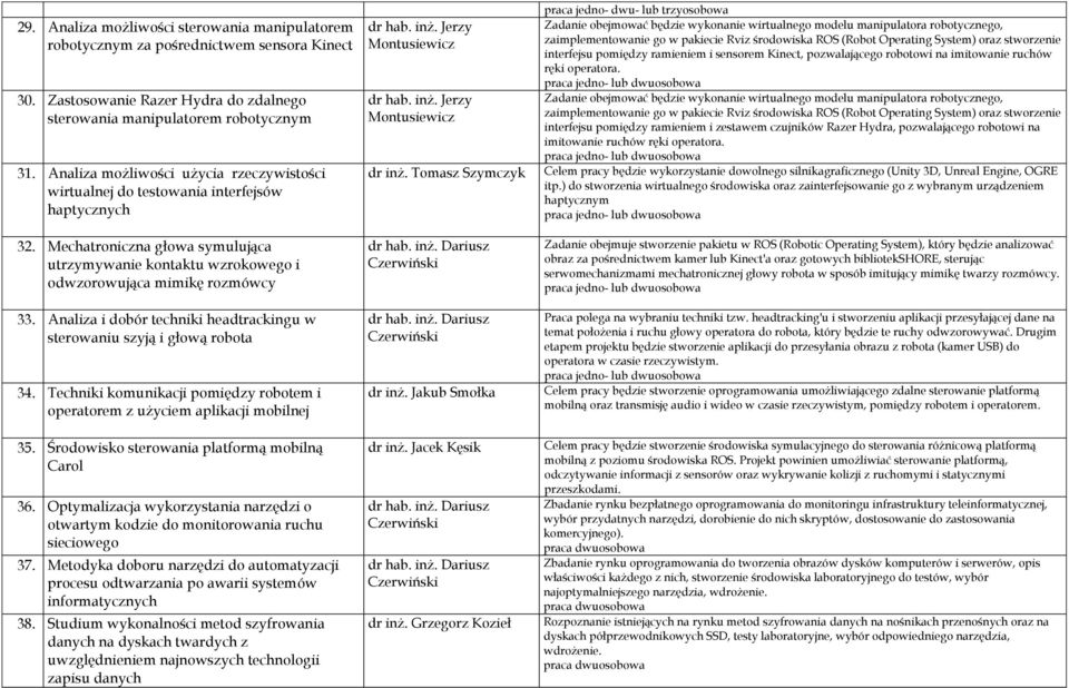 Analiza i dobór techniki headtrackingu w sterowaniu szyją i głową robota 34. Techniki komunikacji pomiędzy robotem i operatorem z użyciem aplikacji mobilnej 35.