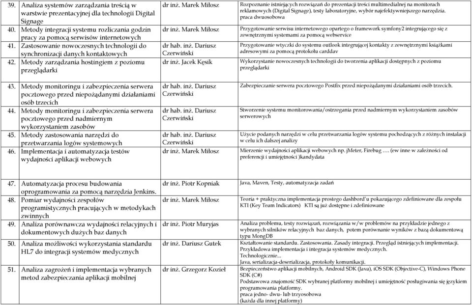 Metody monitoringu i zabezpieczenia serwera pocztowego przed niepożądanymi działaniami osób trzecich 44.