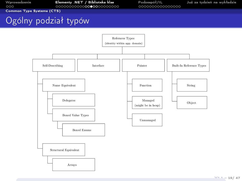 domain) Self-Describing Interface Pointer Built-In Reference Types Name