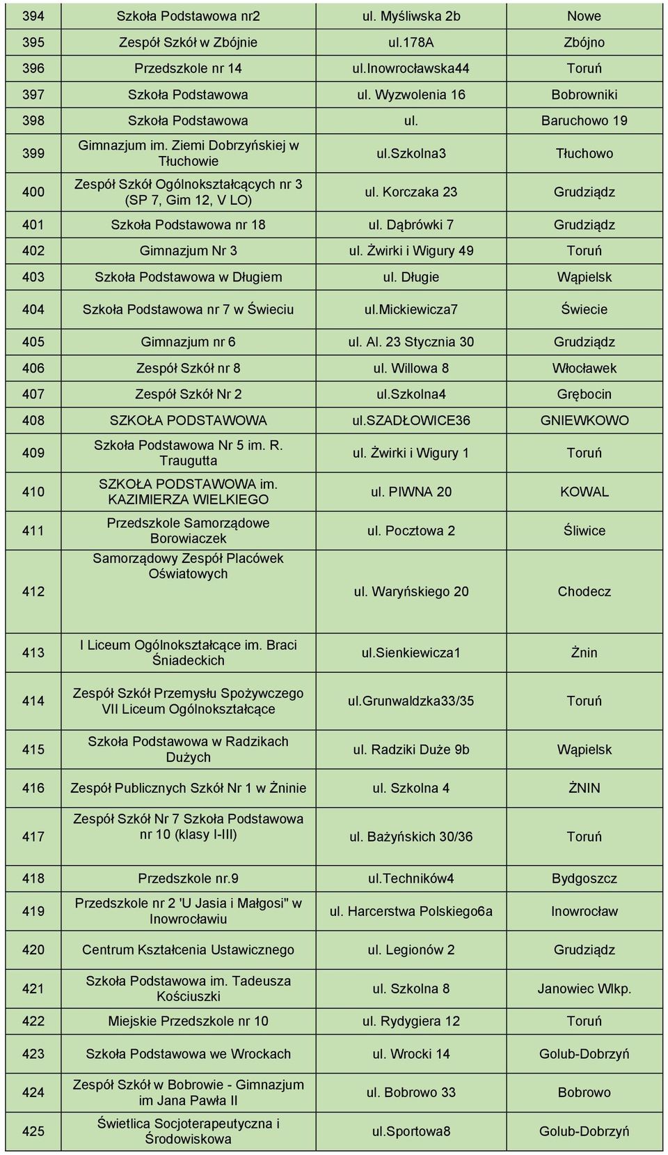Korczaka 23 401 Szkoła Podstawowa nr 18 ul. Dąbrówki 7 402 Gimnazjum Nr 3 ul. Żwirki i Wigury 49 403 Szkoła Podstawowa w Długiem ul. Długie Wąpielsk 404 Szkoła Podstawowa nr 7 w Świeciu ul.